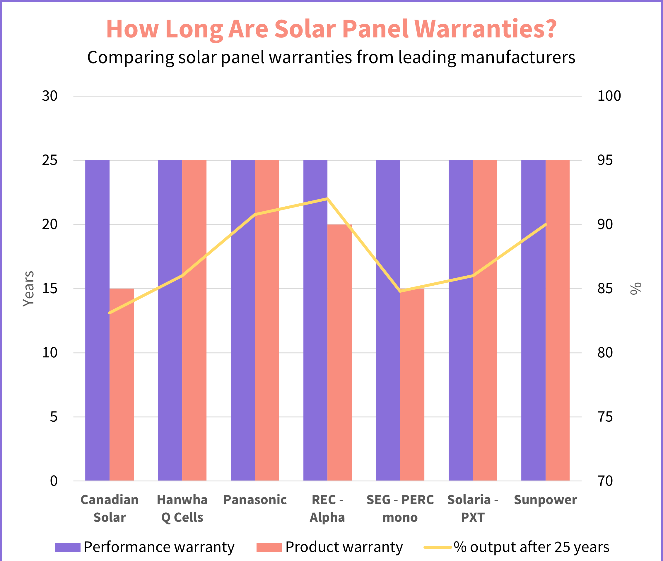 How Does a Solar Panel Warranty Work?