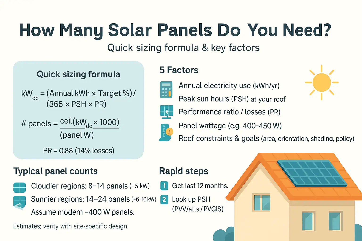 How many solar panels do i need